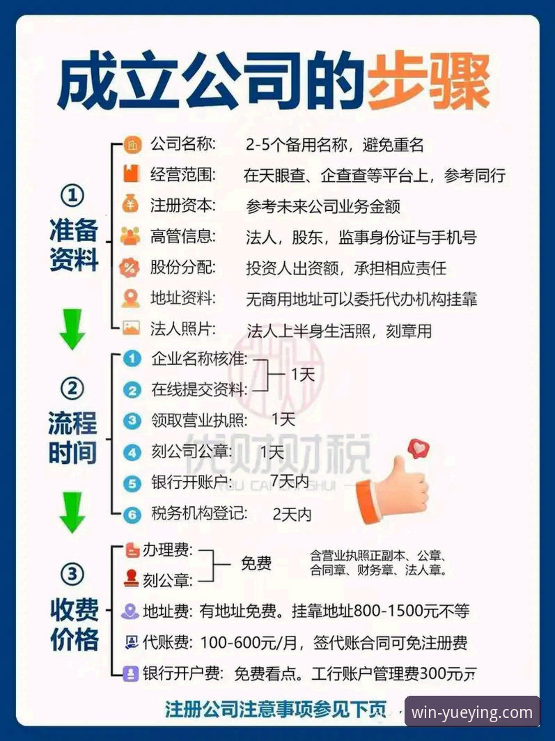 7个新手必看的悦盈体育平台入门技巧，轻松掌握官网网址与注册流程